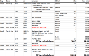 LiverpoolLancsCumbria